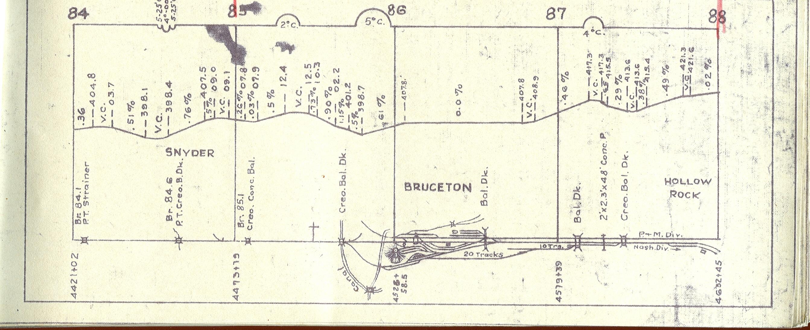 NC&StL Preservation Society